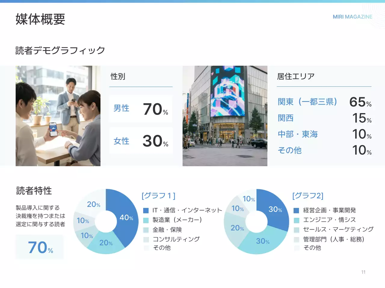 白 シンプル ガイド プレゼンテーション