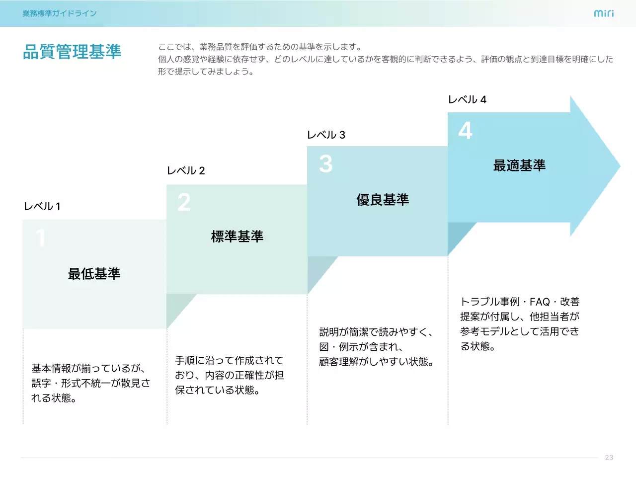 水色 シンプル ビジネス ガイドライン  プレゼンテーション