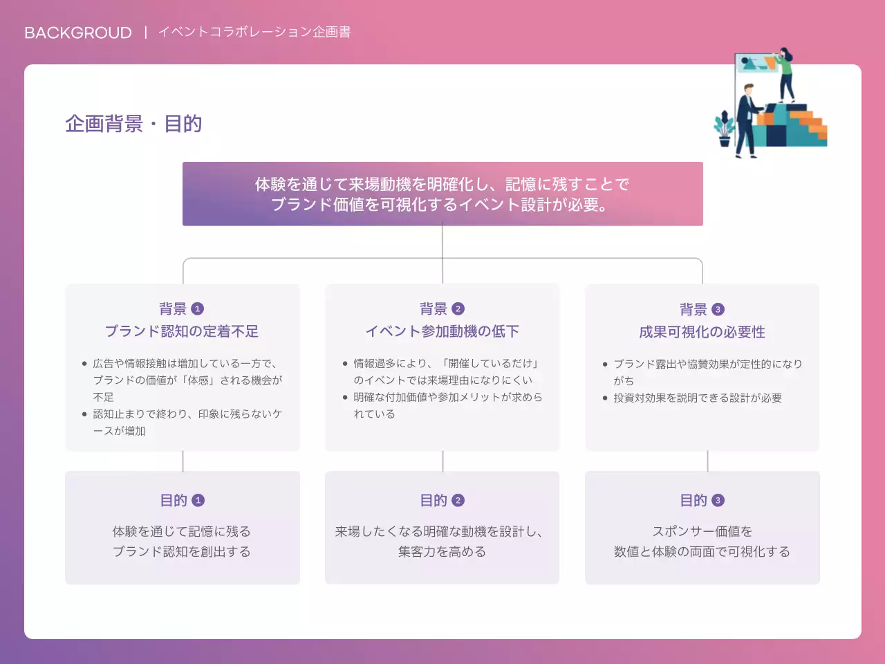 ピンク モダン ビジネス 企画書