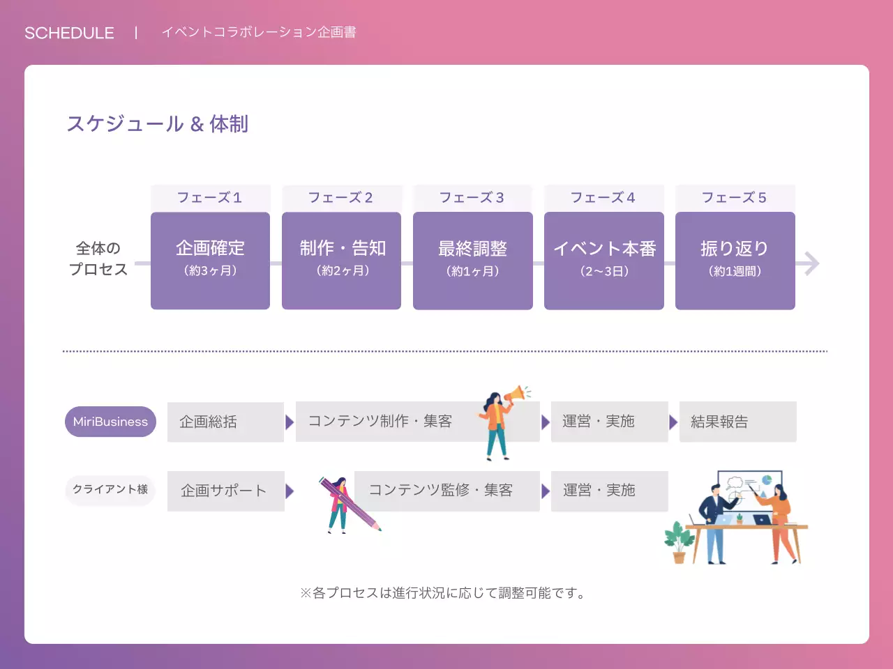 ピンク モダン ビジネス 企画書