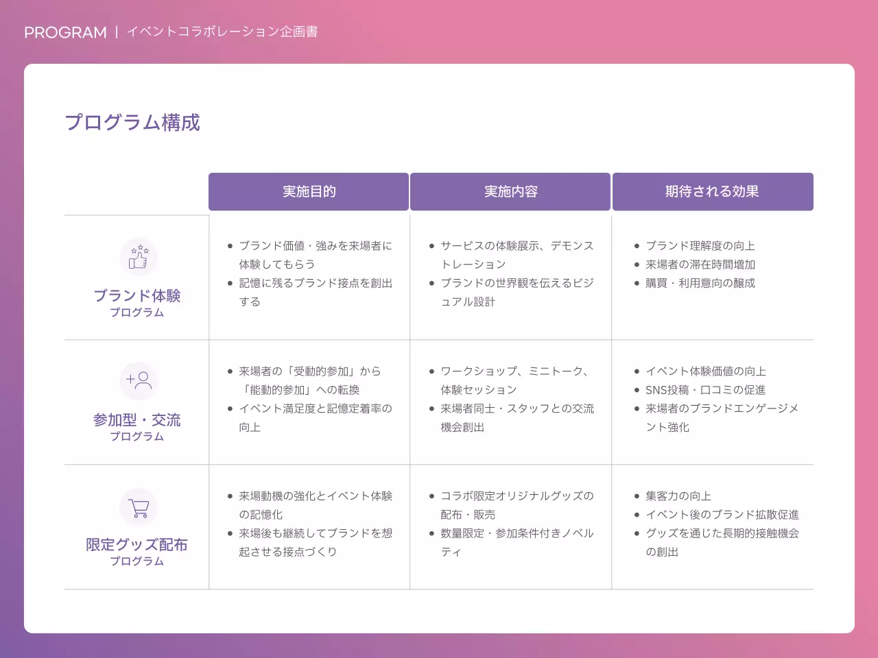 ピンク モダン ビジネス 企画書