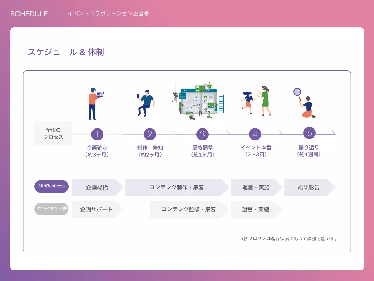 ピンク モダン ビジネス 企画書