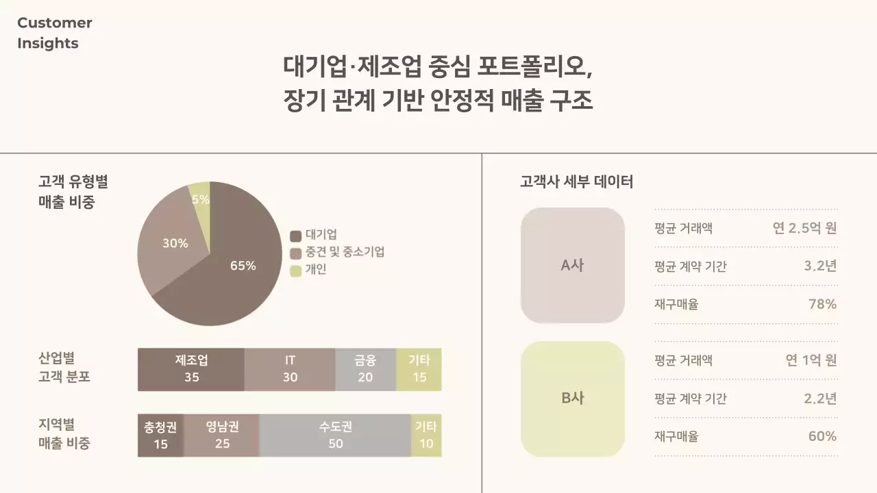 갈색 심플 사업 기획서