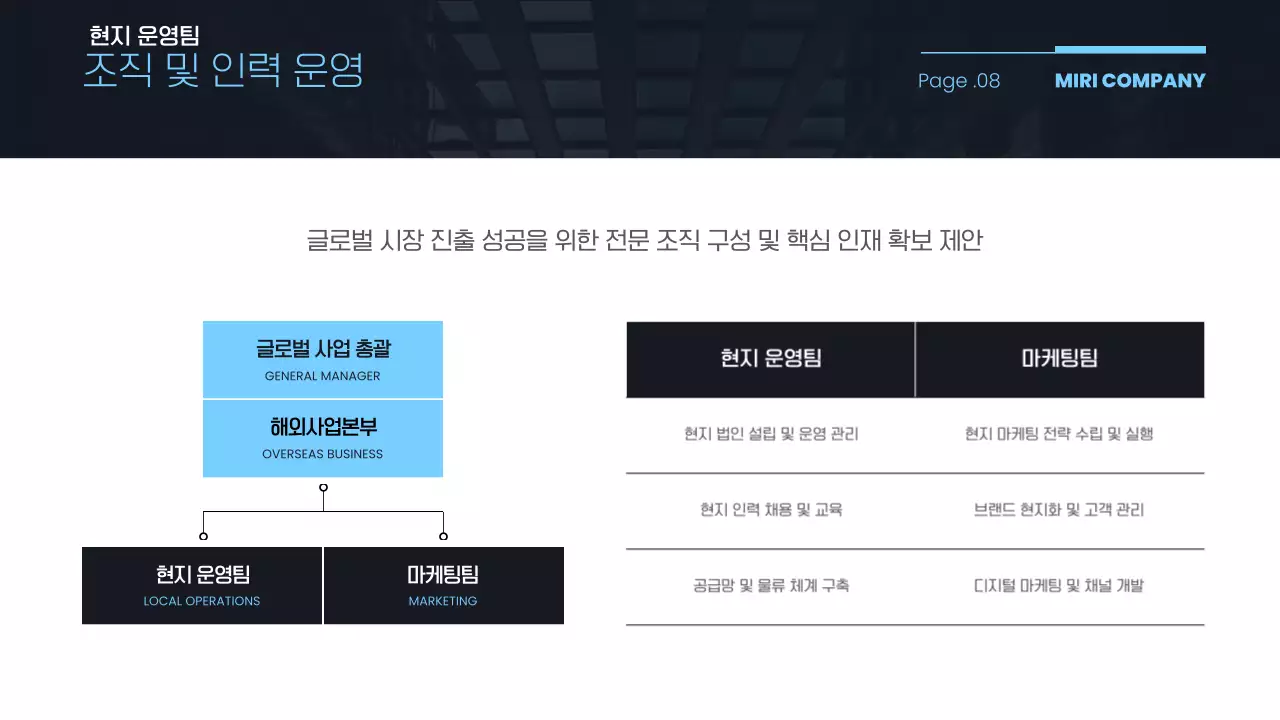하늘색 모던 비즈니스 기획