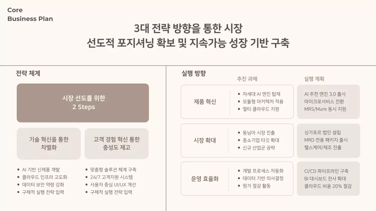 갈색 심플 사업 기획서