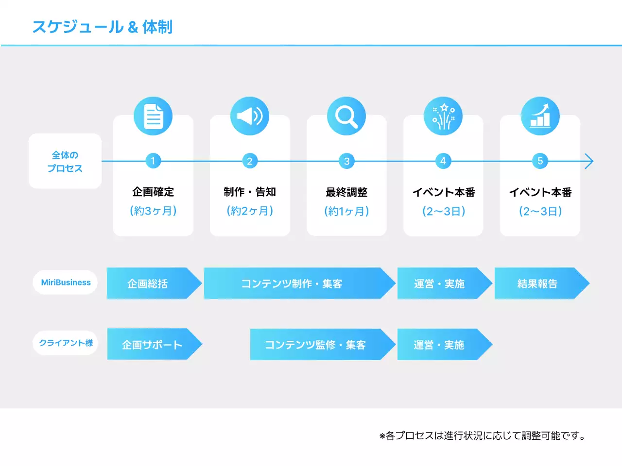 水色 モダン イベント 企画書