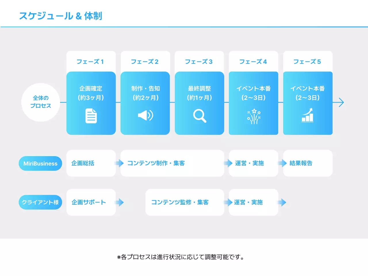 水色 モダン イベント 企画書