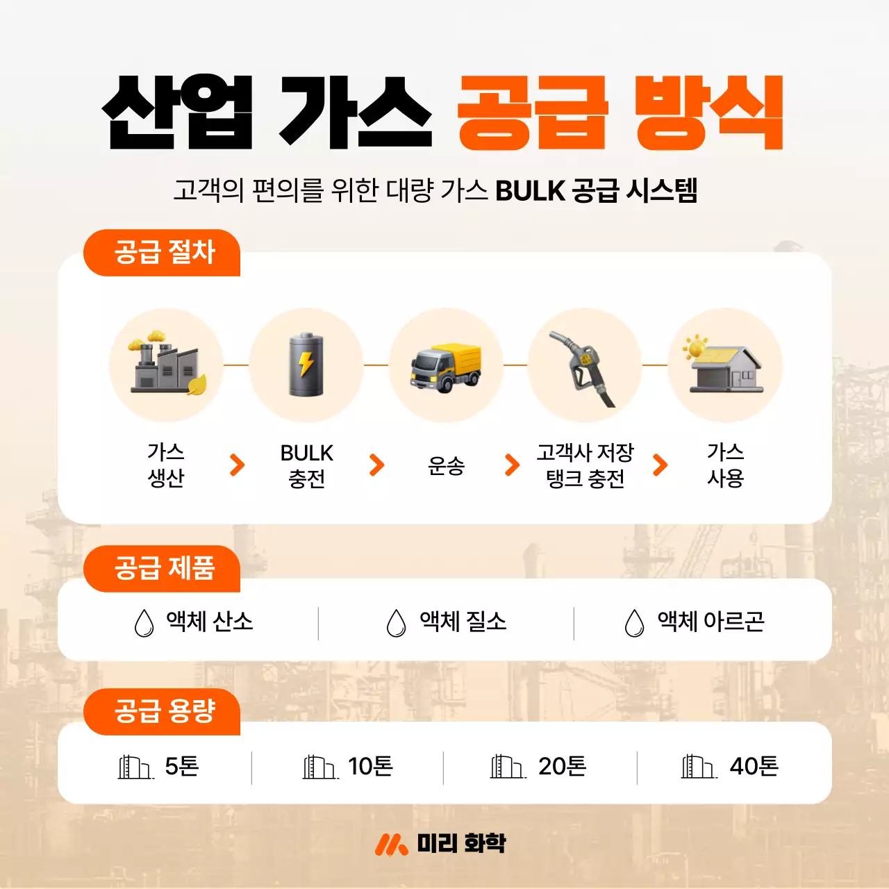 주황 심플 산업 가스 설명