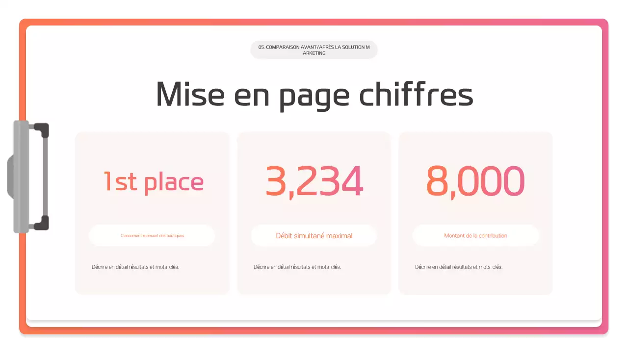 Description de la présentation moderne rose