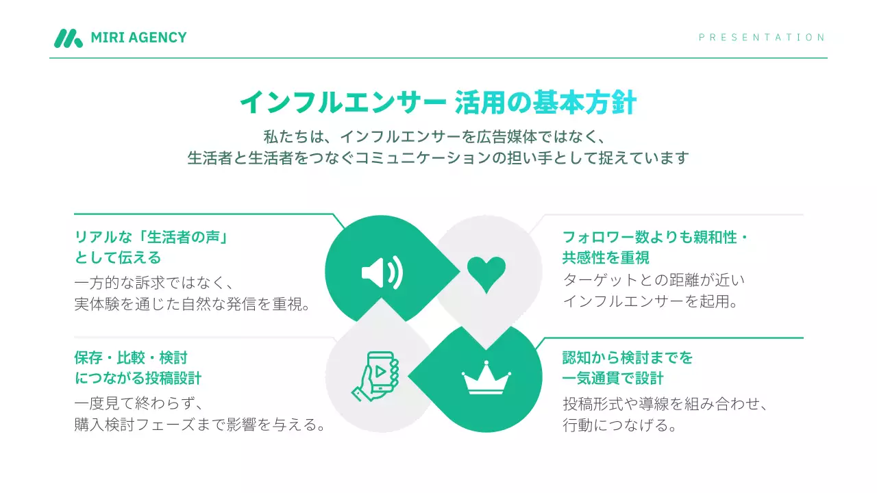 青 モダン インフルエンサー プレゼンテーション