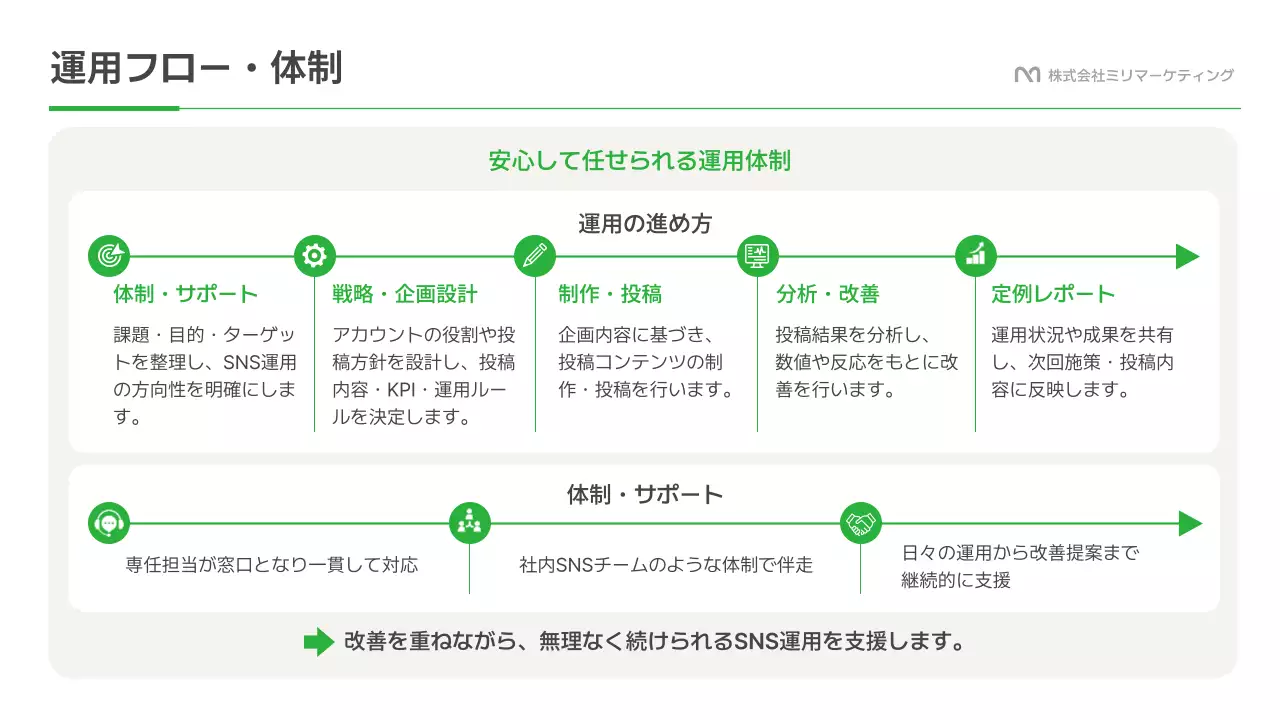 緑 モダン ソーシャルメディア 提案書