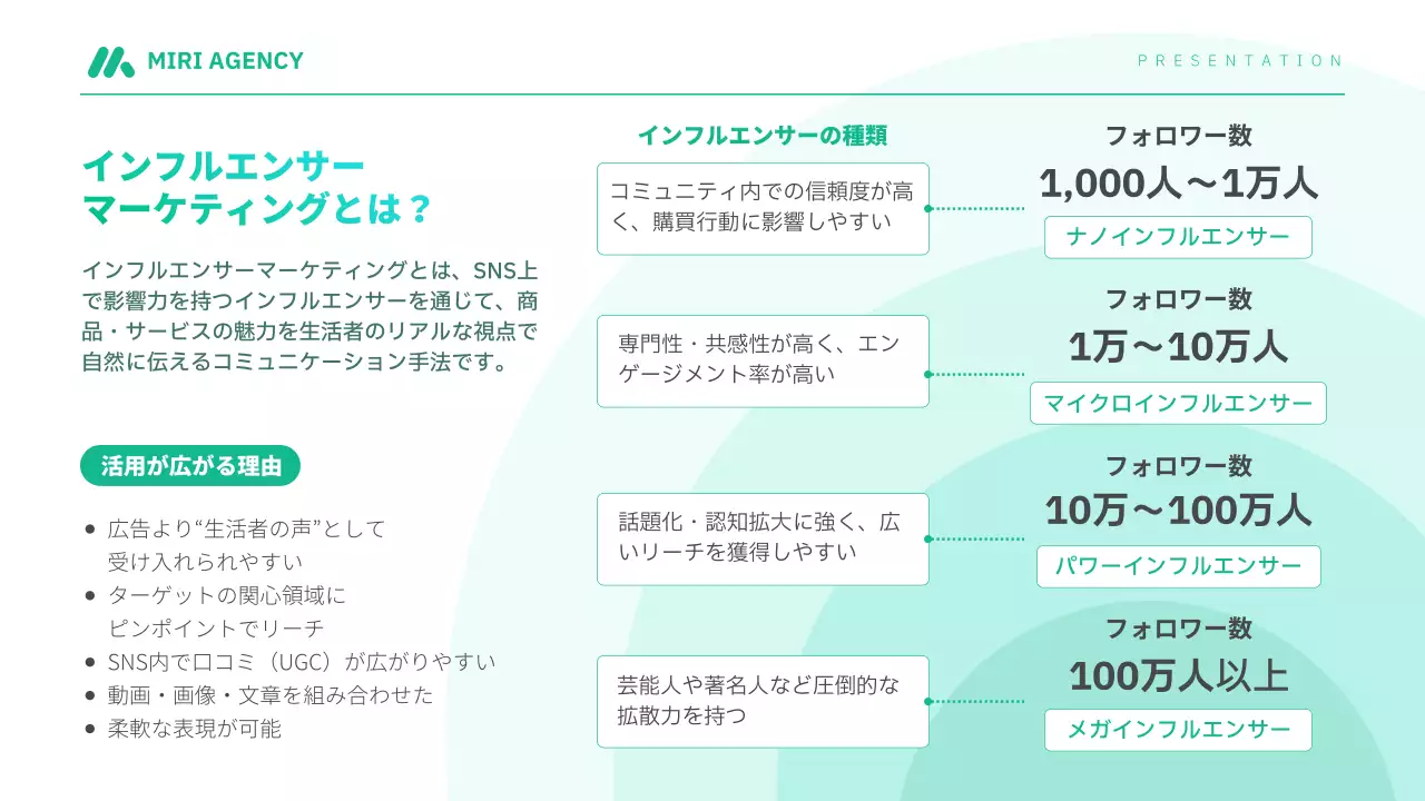 青 モダン インフルエンサー プレゼンテーション