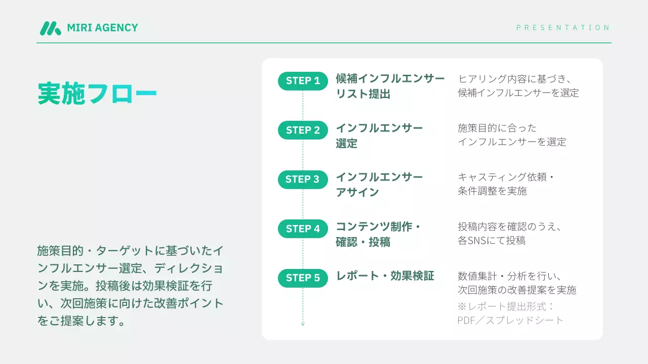 青 モダン インフルエンサー プレゼンテーション