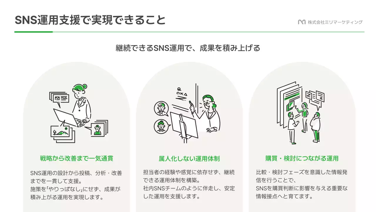緑 モダン ソーシャルメディア 提案書