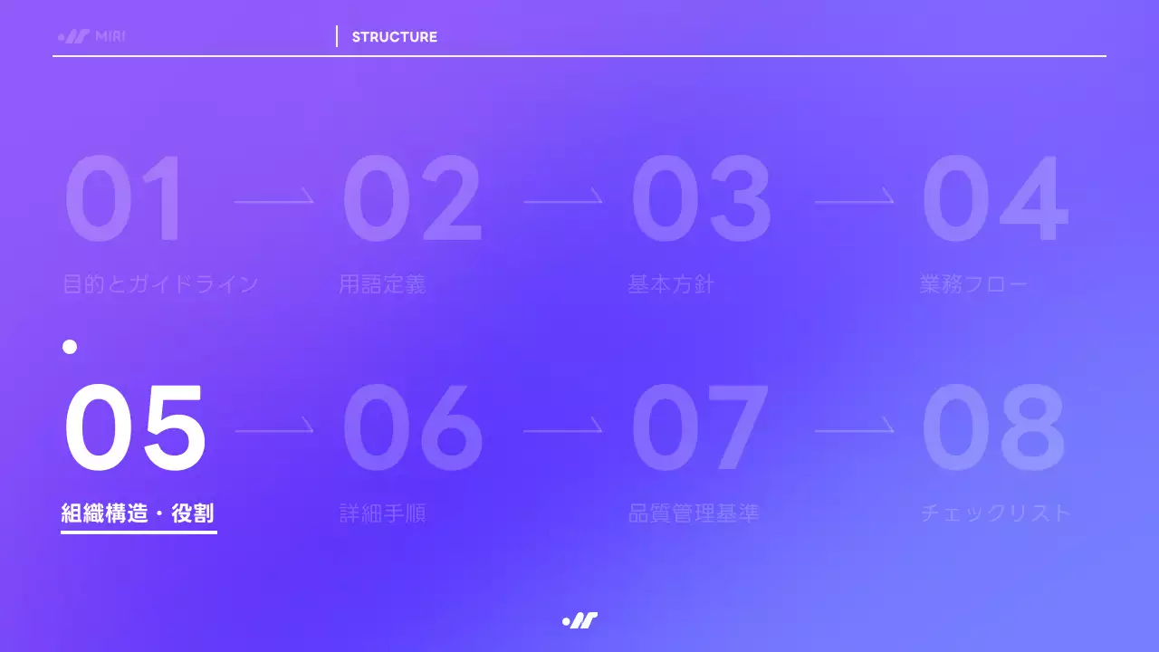紫 モダン 業務 マニュアル