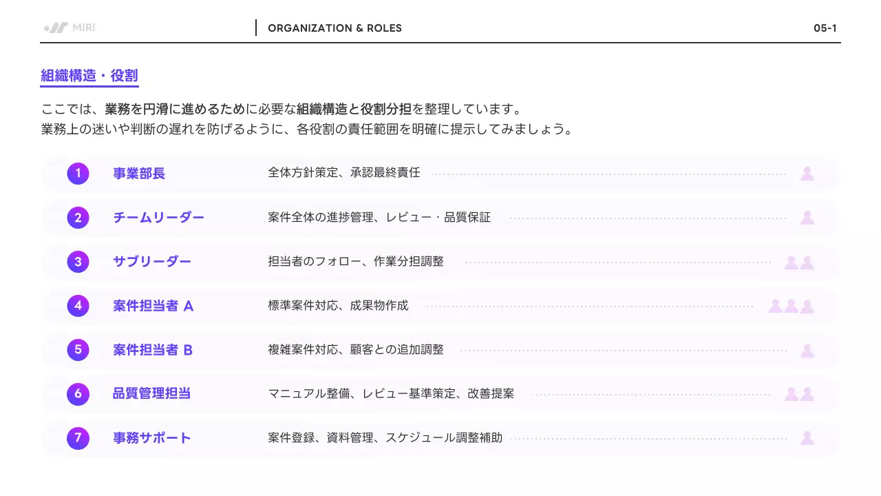 紫 モダン 業務 マニュアル