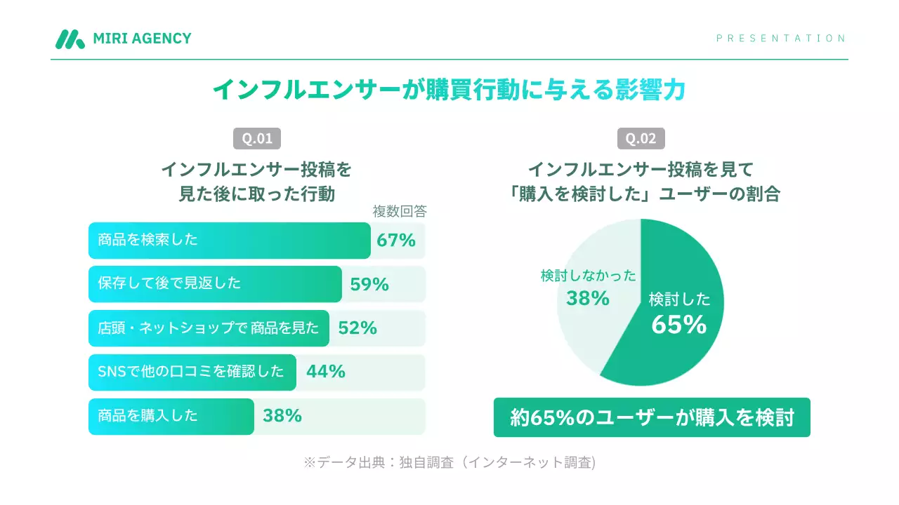 青 モダン インフルエンサー プレゼンテーション