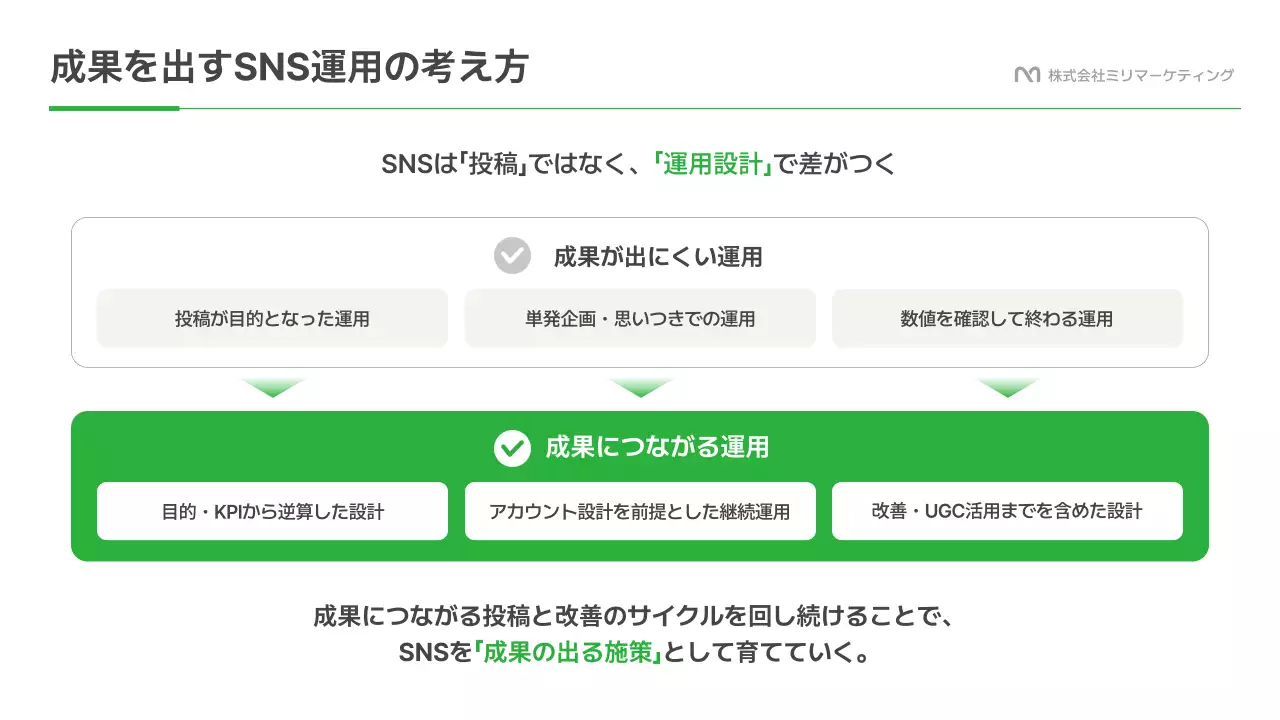 緑 モダン ソーシャルメディア 提案書