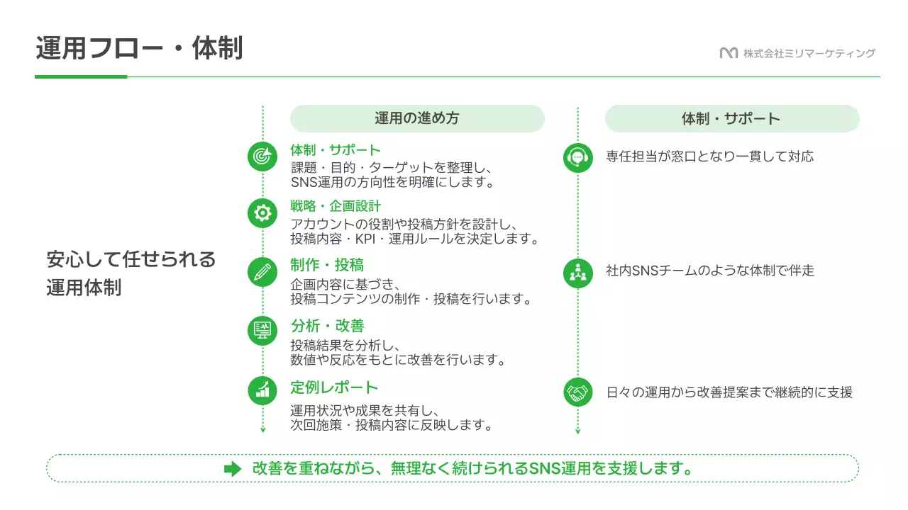 緑 モダン ソーシャルメディア 提案書