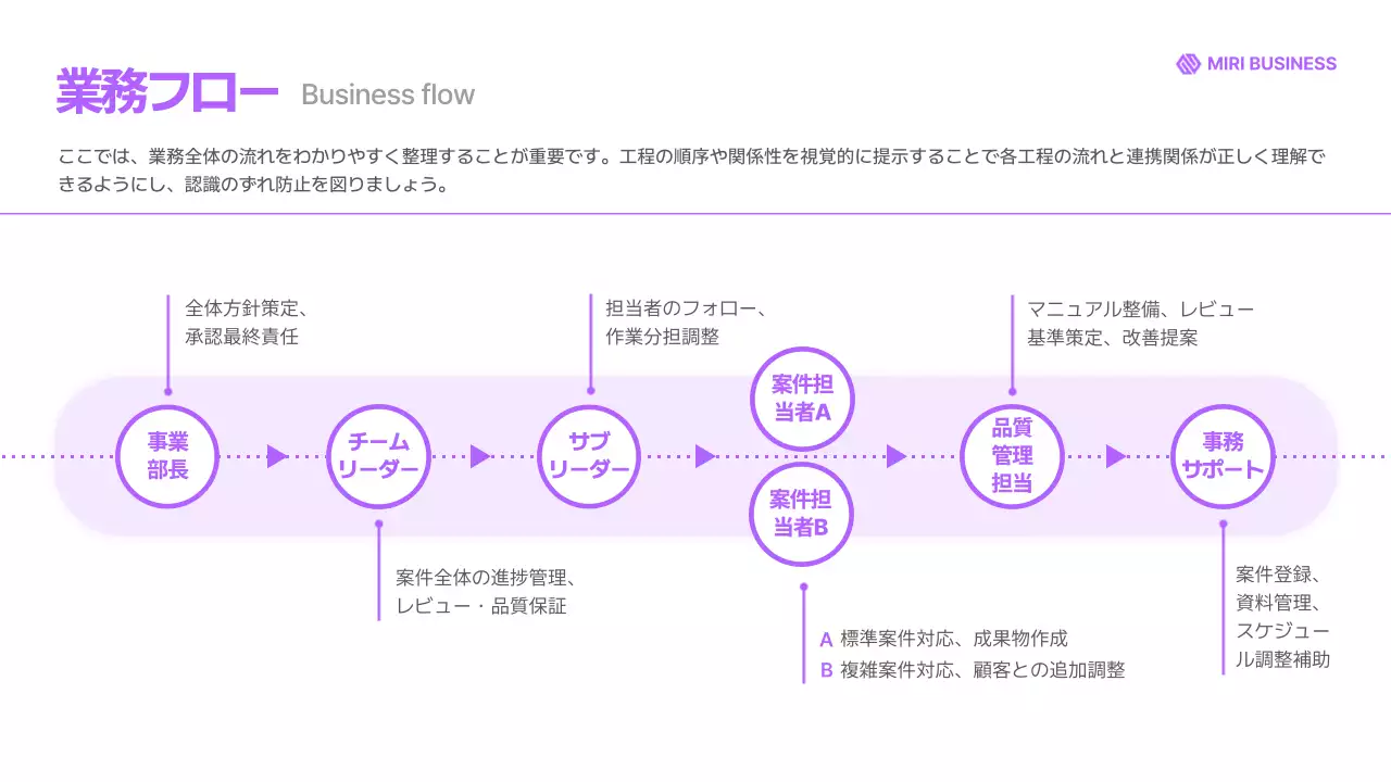紫 モダン ビジネス ドキュメント