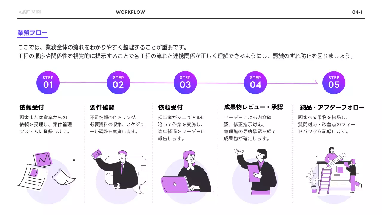紫 モダン 業務 マニュアル