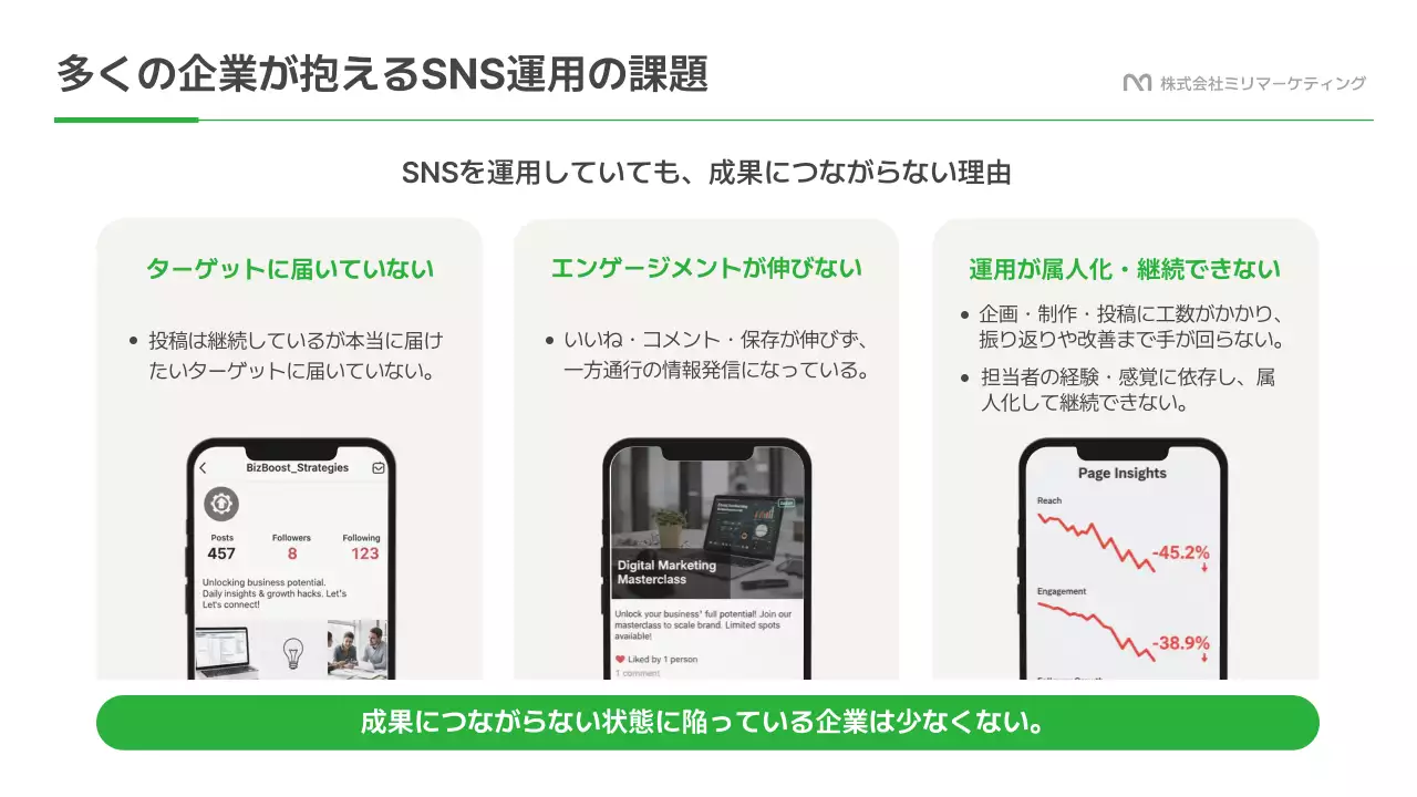 緑 モダン ソーシャルメディア 提案書