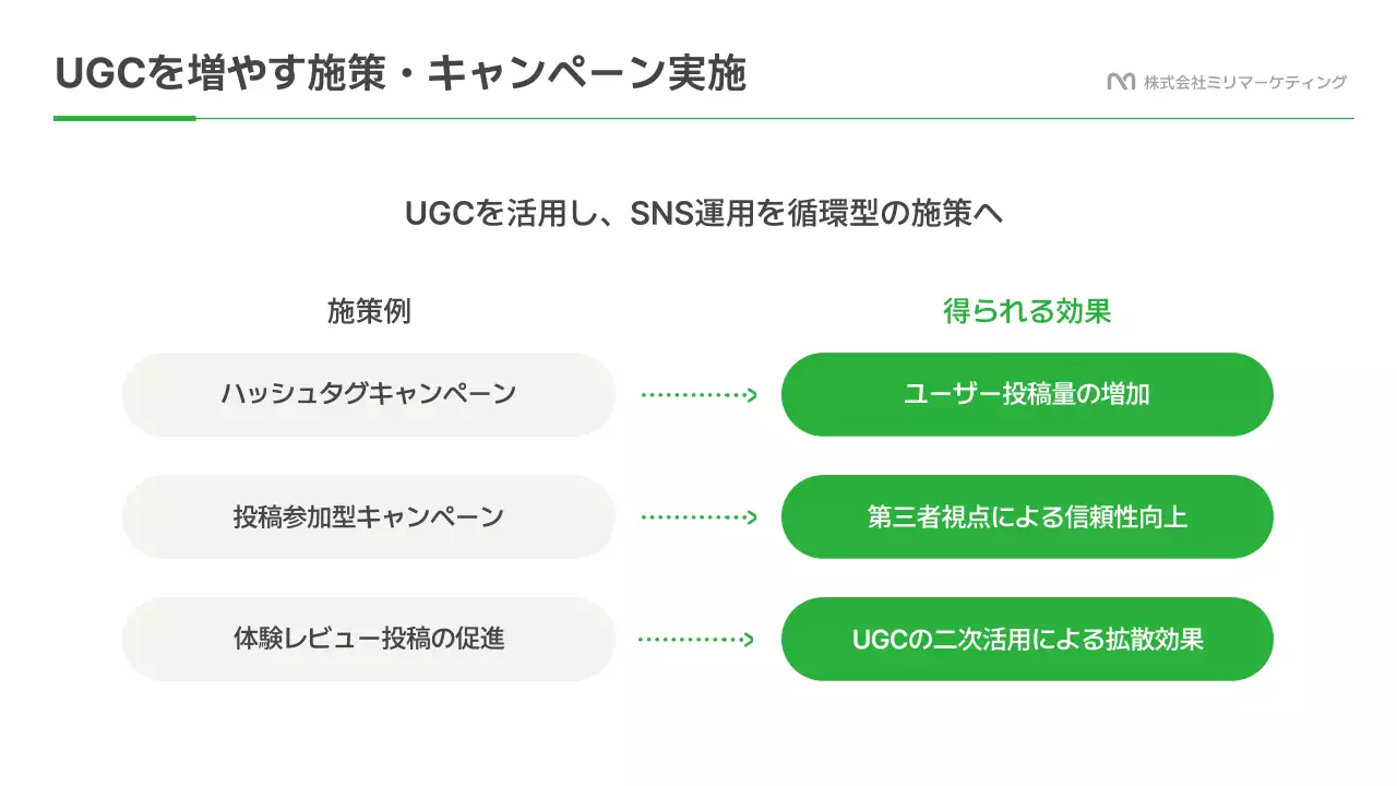 緑 モダン ソーシャルメディア 提案書