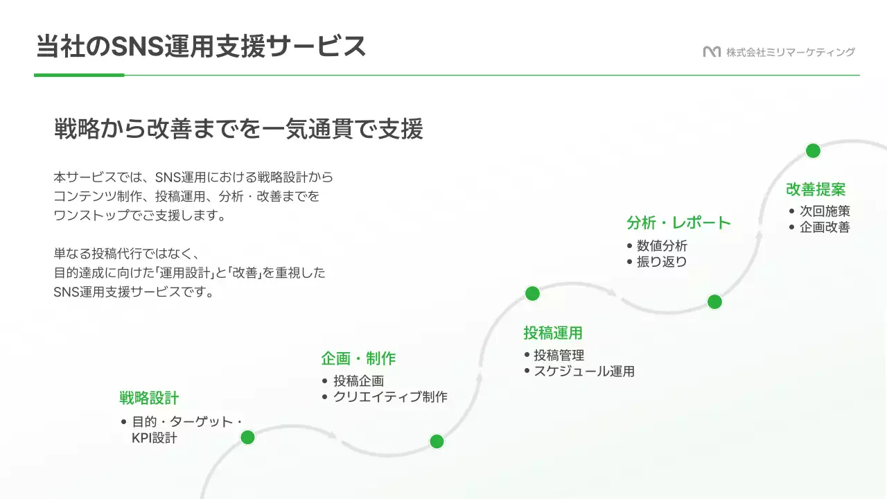 緑 モダン ソーシャルメディア 提案書