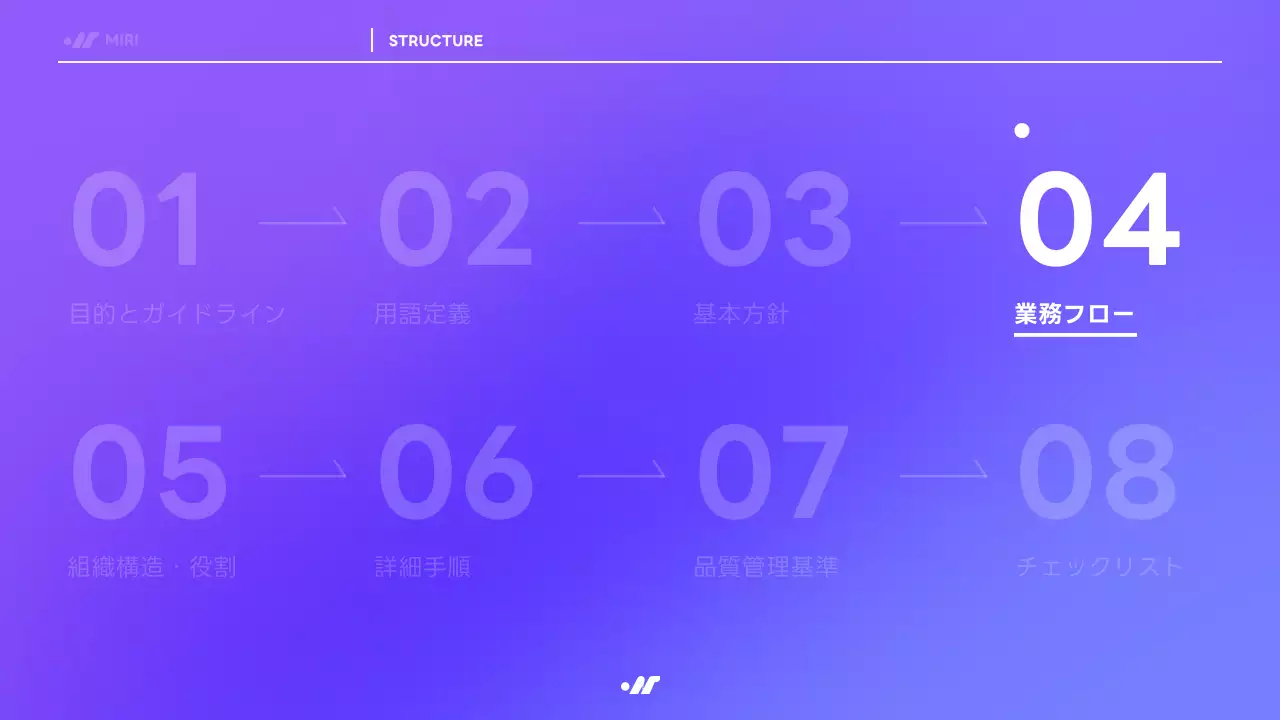 紫 モダン 業務 マニュアル