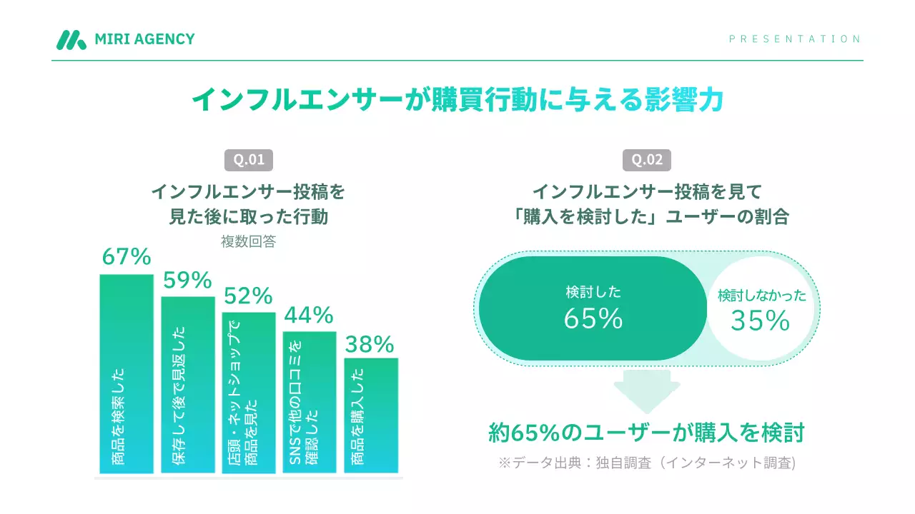 青 モダン インフルエンサー プレゼンテーション