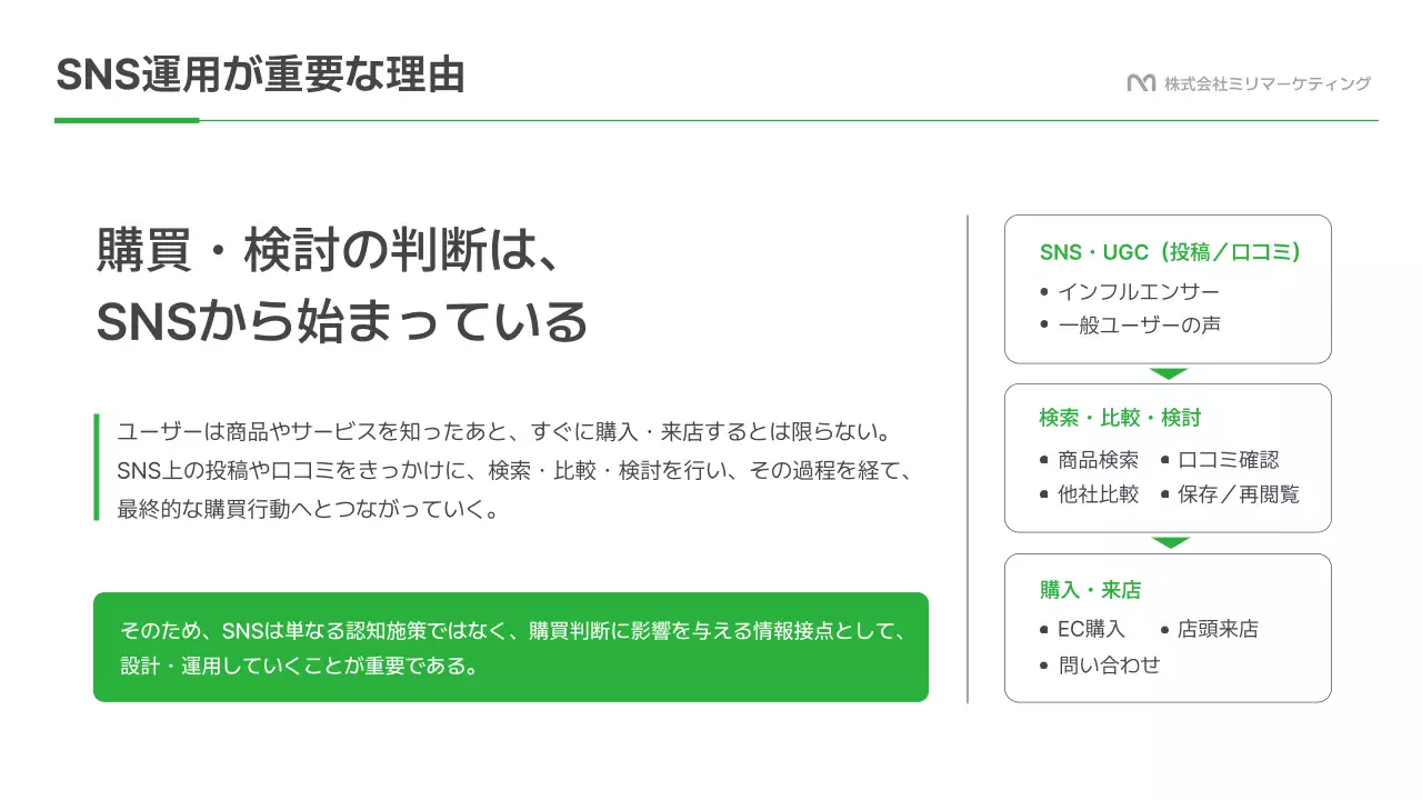 緑 モダン ソーシャルメディア 提案書