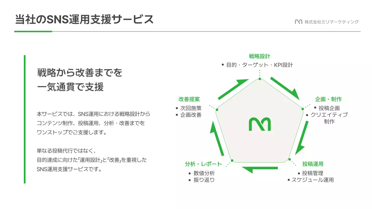 緑 モダン ソーシャルメディア 提案書
