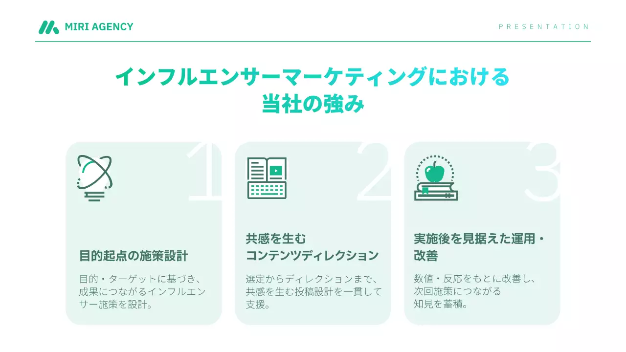 青 モダン インフルエンサー プレゼンテーション