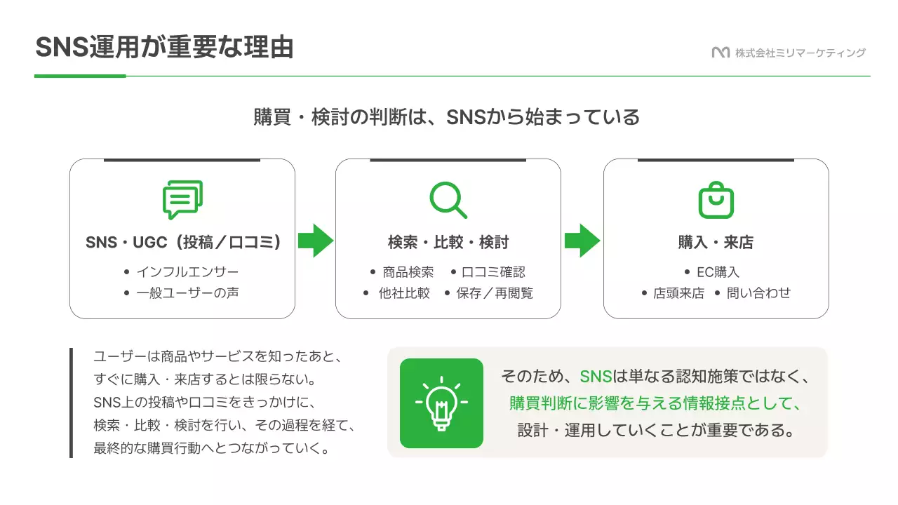 緑 モダン ソーシャルメディア 提案書