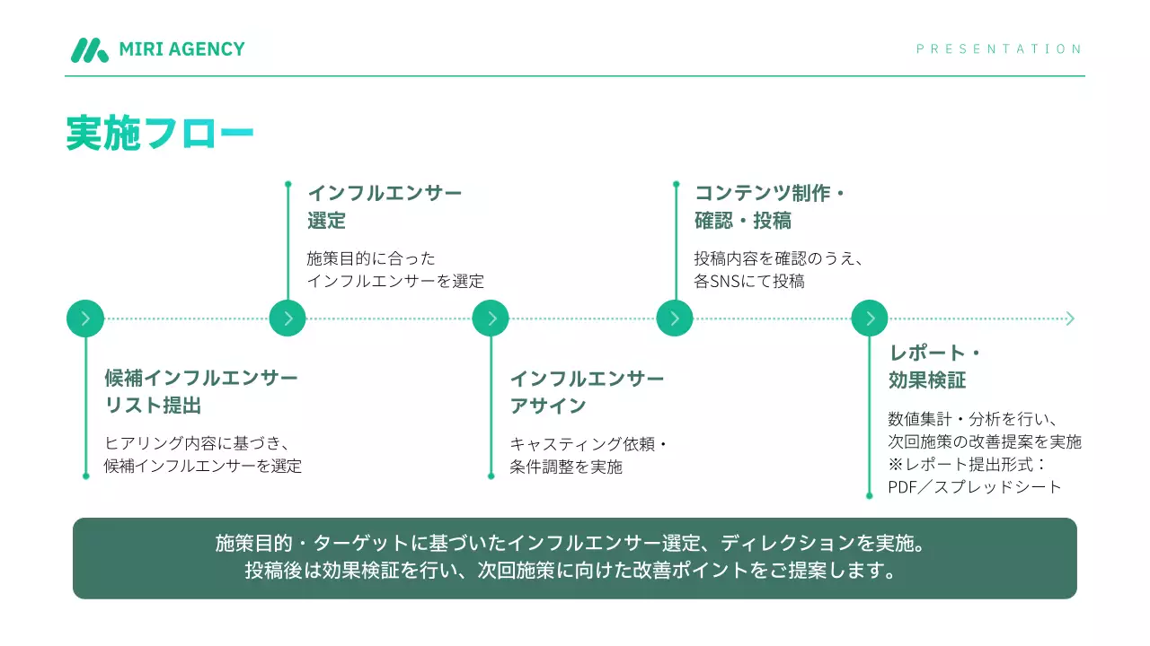 青 モダン インフルエンサー プレゼンテーション