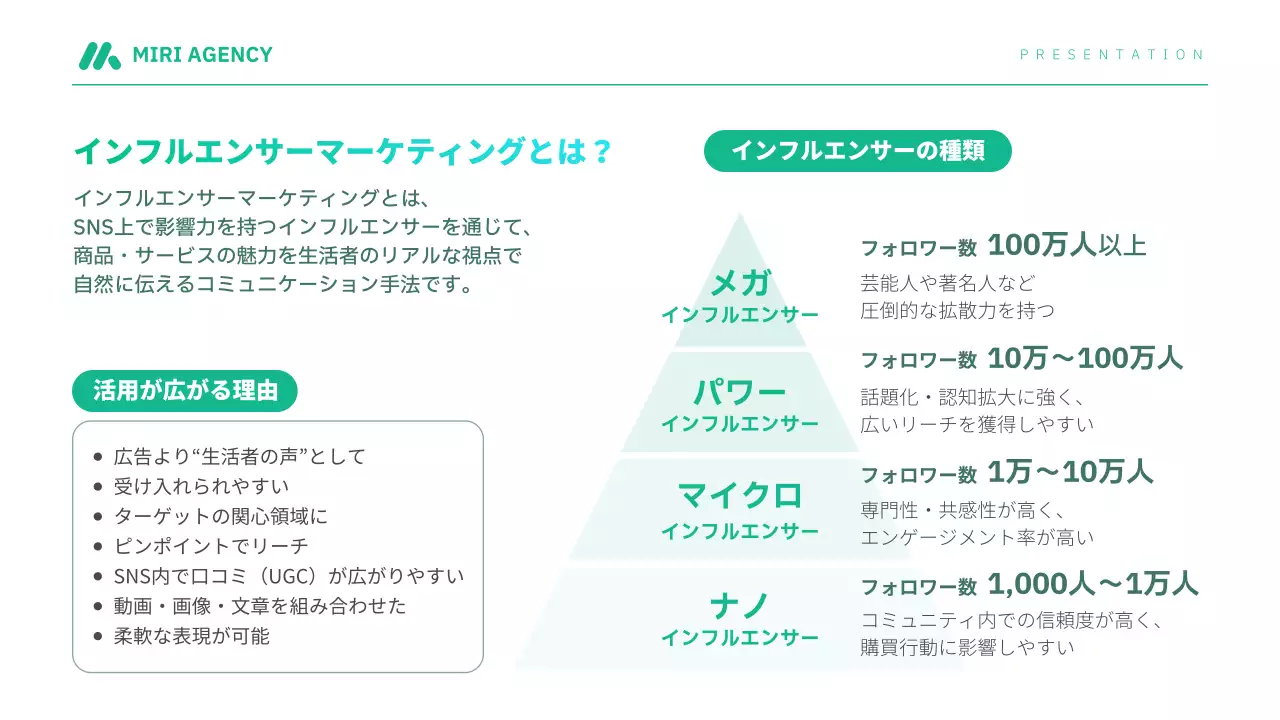 青 モダン インフルエンサー プレゼンテーション