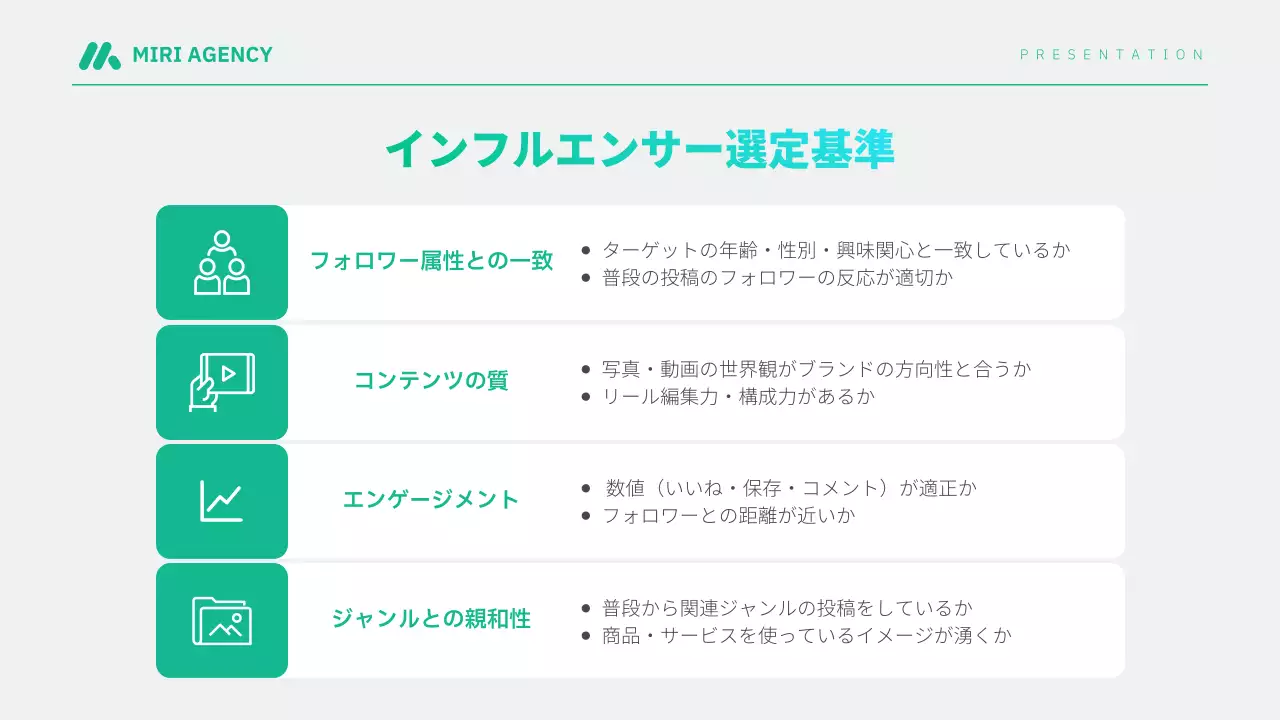 青 モダン インフルエンサー プレゼンテーション