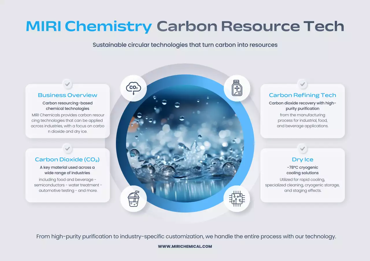iklan kimia modern biru