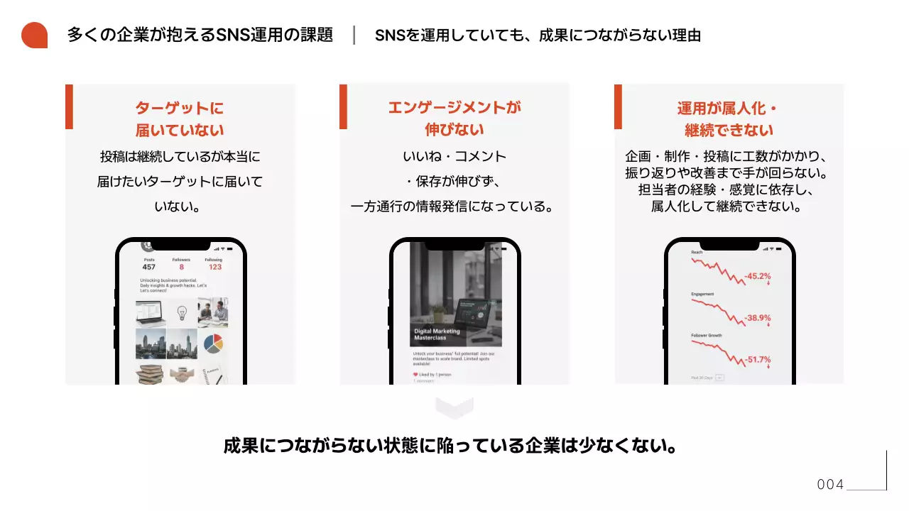 オレンジ シンプル エスエヌエス 資料
