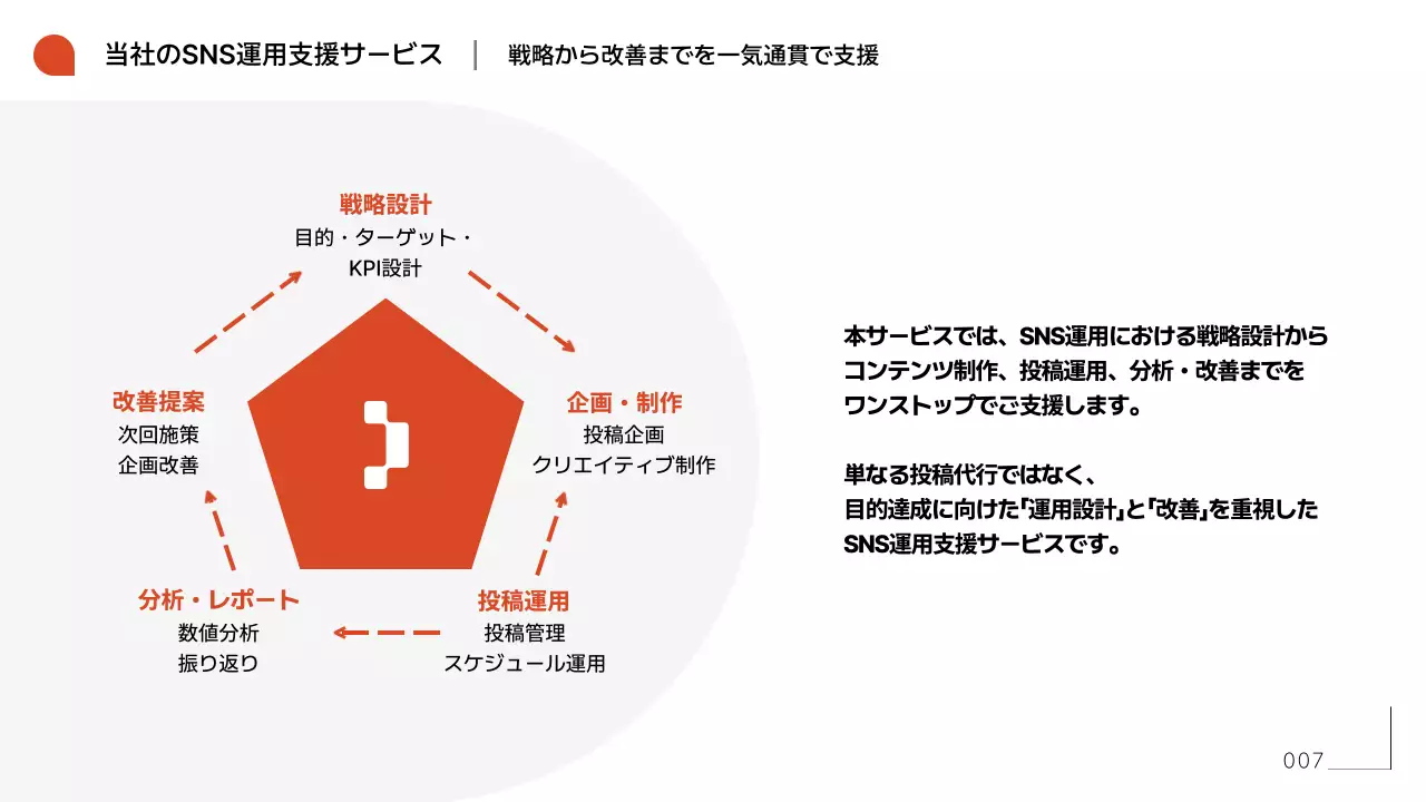 オレンジ シンプル エスエヌエス 資料