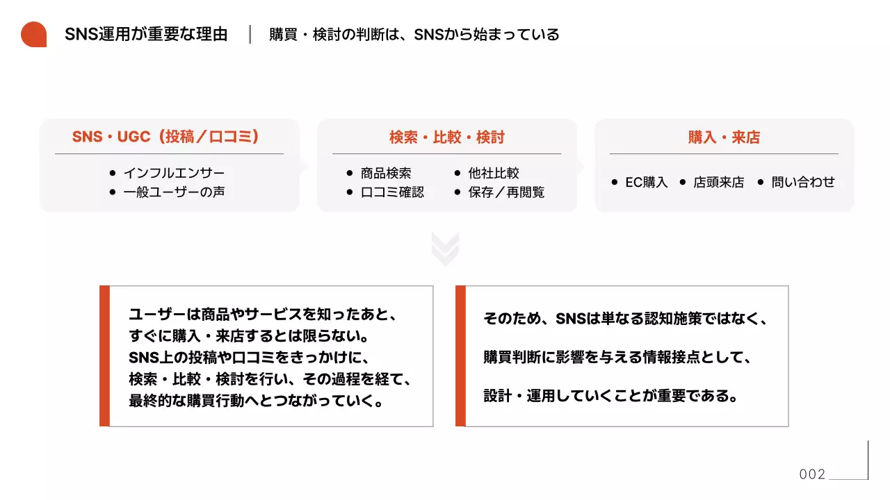 オレンジ シンプル エスエヌエス 資料