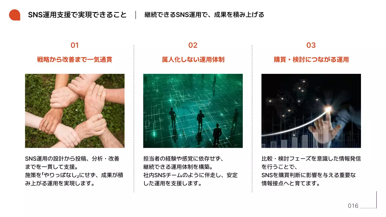 オレンジ シンプル エスエヌエス 資料