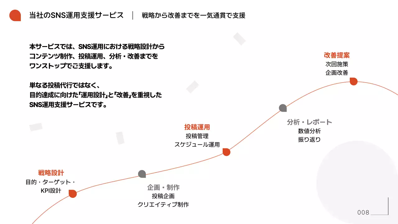 オレンジ シンプル エスエヌエス 資料
