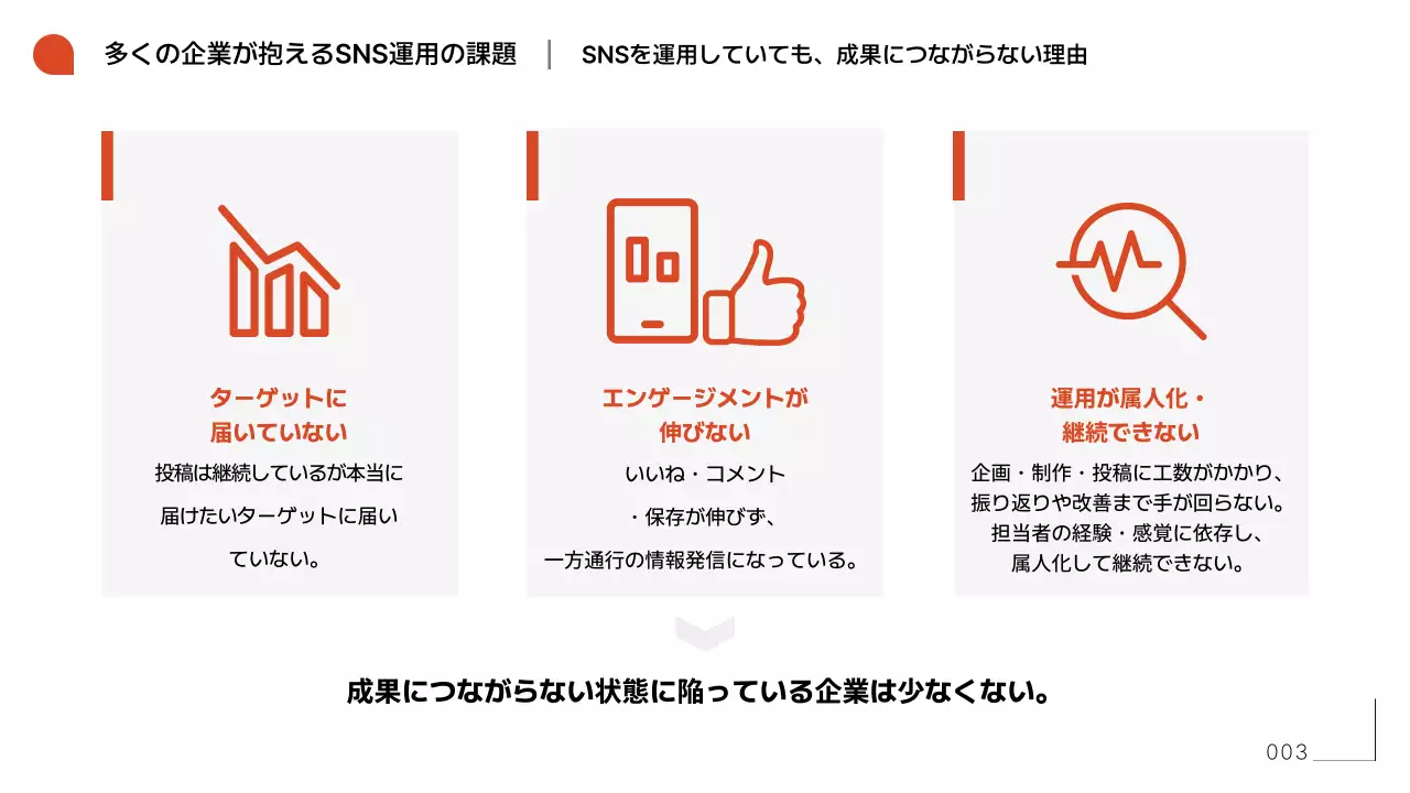 オレンジ シンプル エスエヌエス 資料