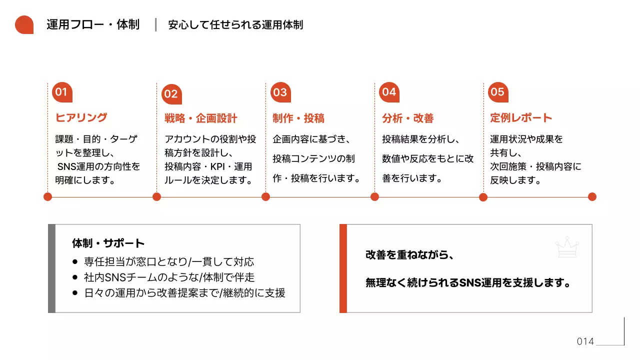 オレンジ シンプル エスエヌエス 資料