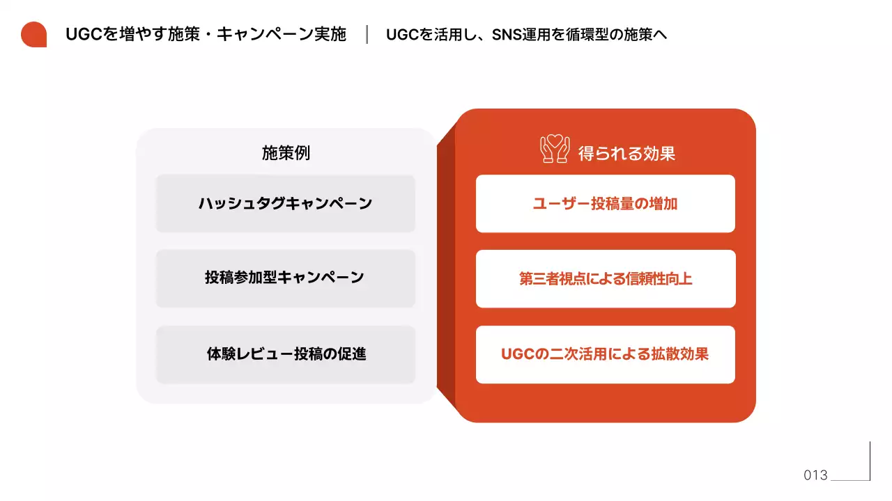 オレンジ シンプル エスエヌエス 資料