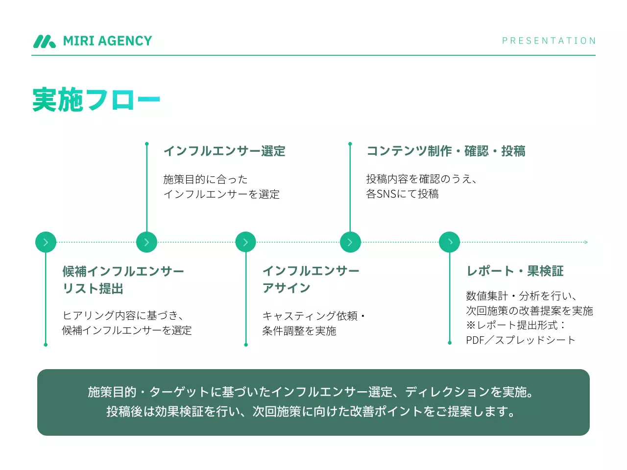 青 モダン インフルエンサー プレゼンテーション