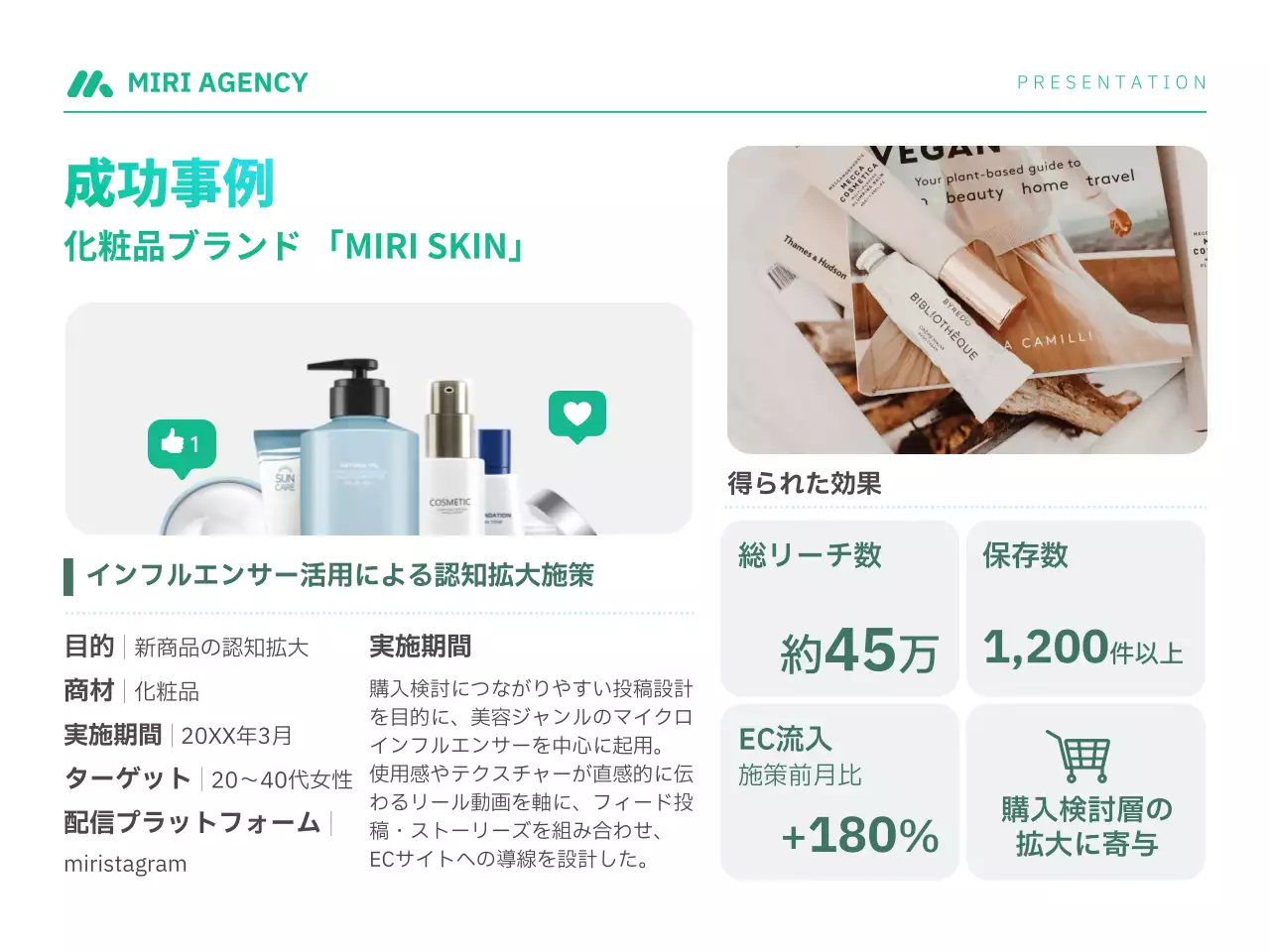 青 モダン インフルエンサー プレゼンテーション