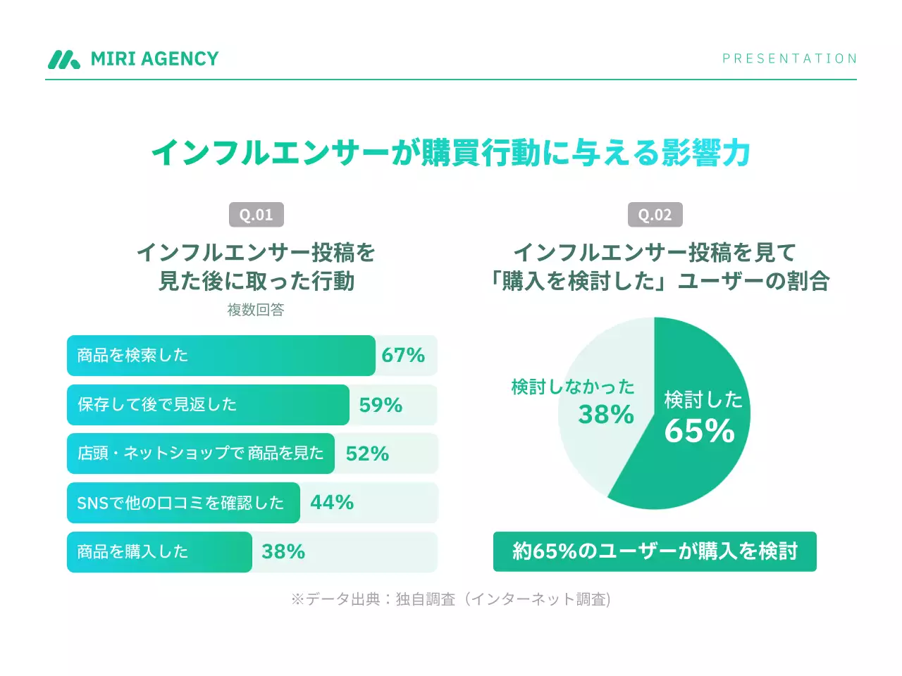青 モダン インフルエンサー プレゼンテーション