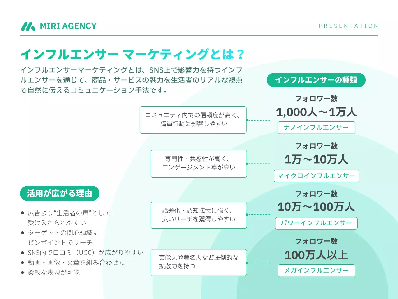 青 モダン インフルエンサー プレゼンテーション